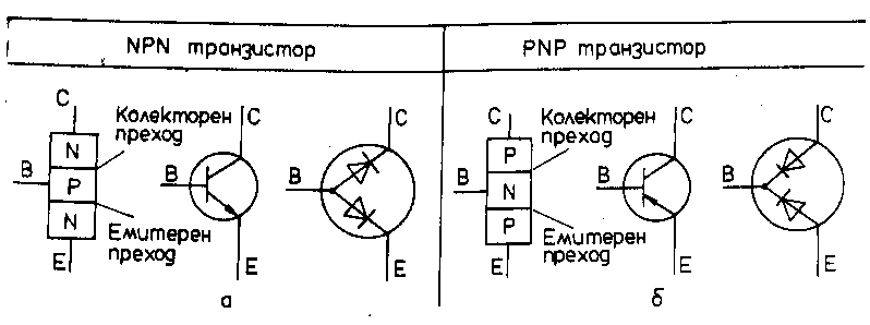 Транзистори_NPN_PNP